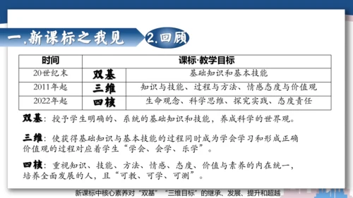 【开学必读】初中生物学新课标新教材解析和备课指导课件(共49张PPT)