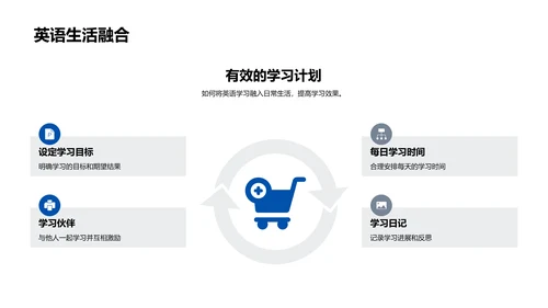 英语四技巧教学PPT模板