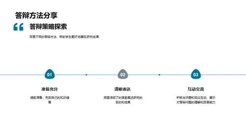 教育学专科研答辩全解析