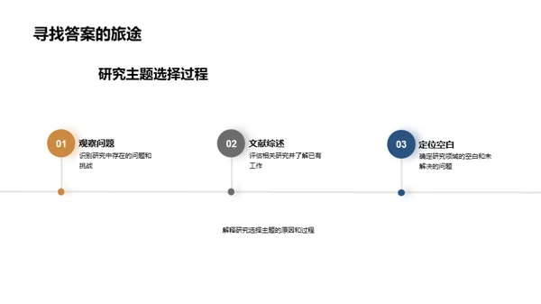 硕士论文答辩全攻略