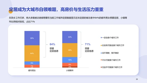 都市男女&小镇青年发展洞察报告