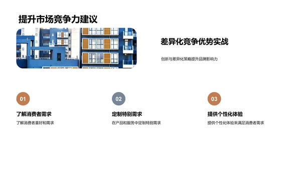 家居业差异化竞赛策略