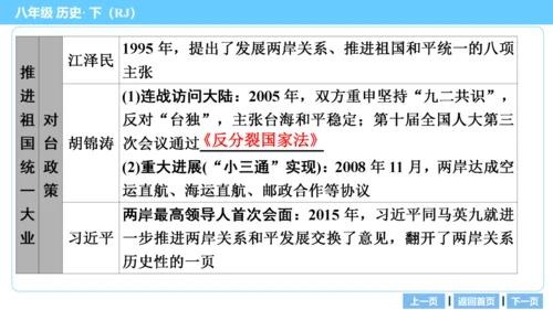 第一部分 民族团结与祖国统一、国防建设与外交成就、科技文化与社会生活 复习课件