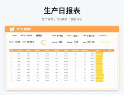 生产日报表