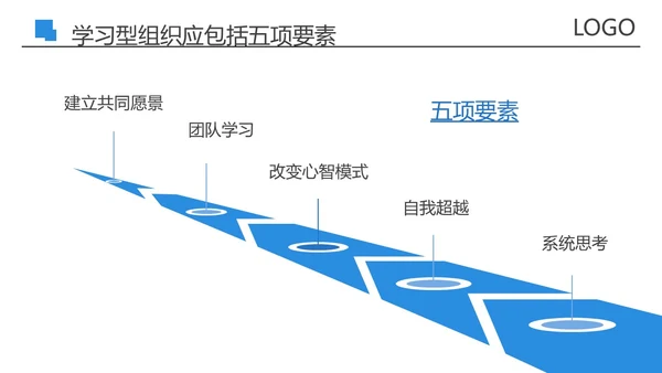 蓝色商务风创建五型班组精英团队PPT模板培训
