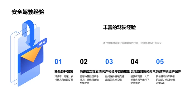 驾驶岗位竞聘报告PPT模板