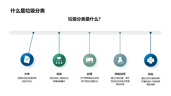 垃圾分类行动指南