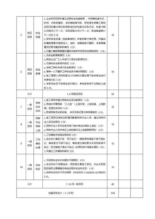 市政工程施工安全检查表