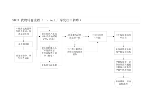 公司销售业务标准流程介绍.docx