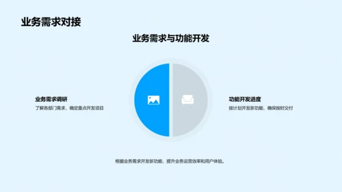 IT部门季度绩效