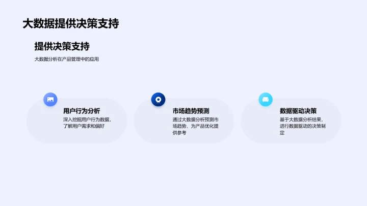 大数据驱动的产品策略报告PPT模板