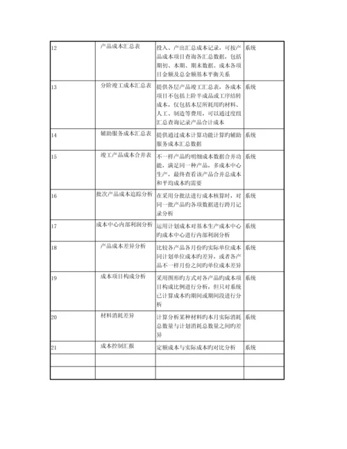 2023年订单成本管理.docx