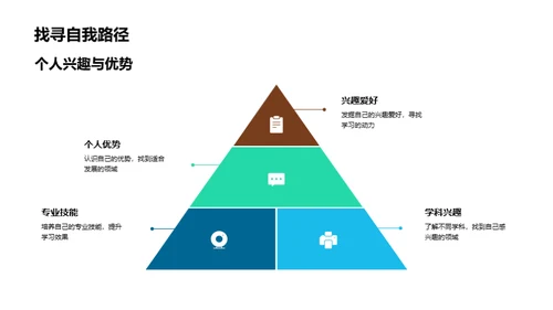 初二成长指南