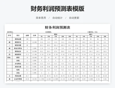 财务利润预测表模版