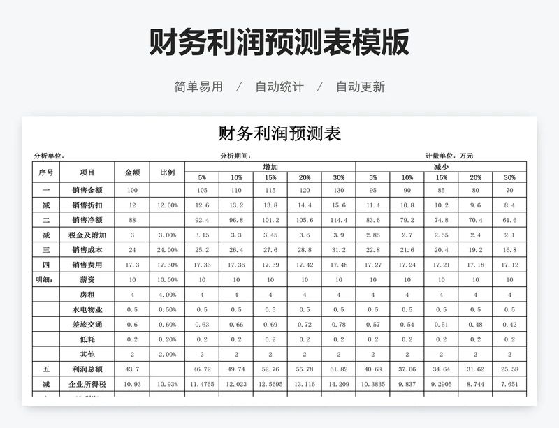 财务利润预测表模版