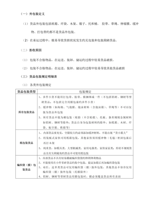 收货管理制度.docx