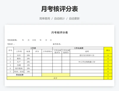 月考核评分表