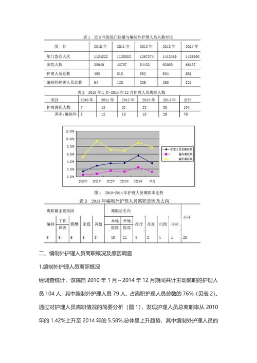 公立医院编制外护理人员稳定性提升策略研究-人力资源
