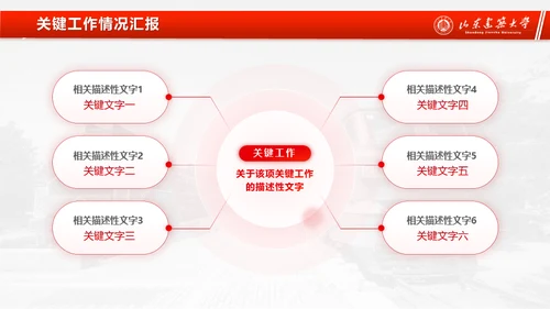 山东建筑大学论文答辩汇报通用ppt模板