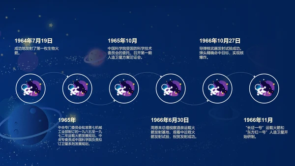 蓝色星空中国梦航天梦主题班会PPT模板