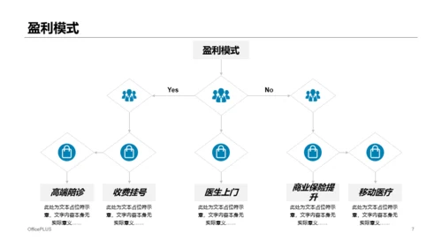 蓝色插画商业医疗保险计划书PPT模板