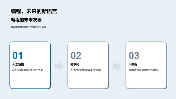 编程基础教学PPT模板