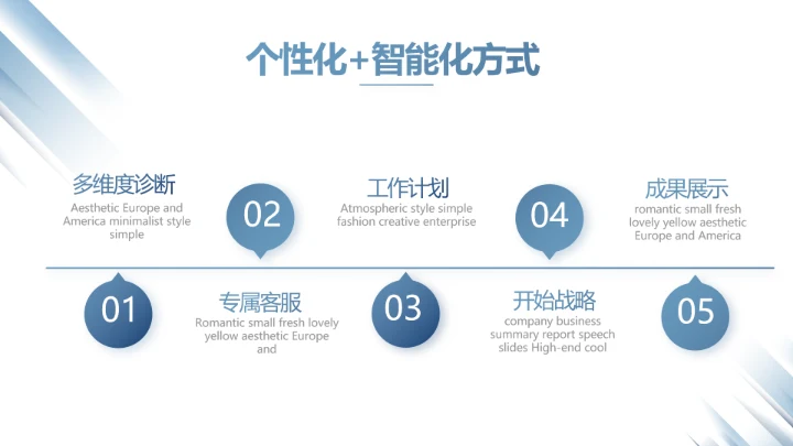 蓝色创意人力资源工作总结汇报PPT动态模板