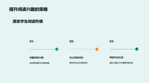 简约风教育培训教育活动PPT模板