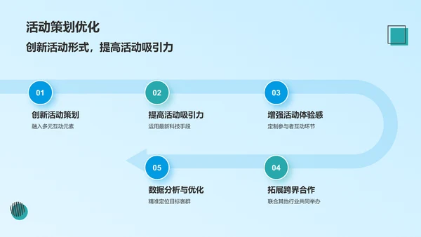 蓝色摄影风活动总结汇报PPT模板