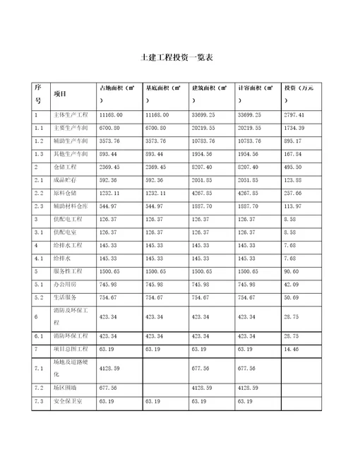 混炼机项目实施方案项目申请范文