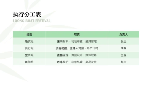 绿色端午节主题活动策划PPT模板