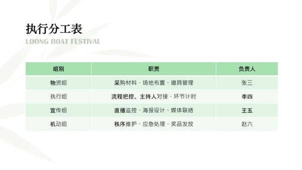 绿色端午节主题活动策划PPT模板