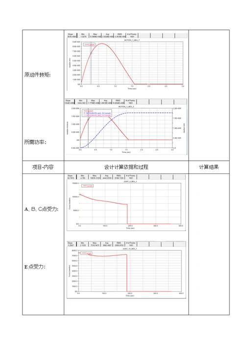 课程设计二级减速器说明书