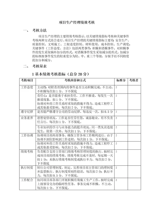 工程项目部绩效考核指标