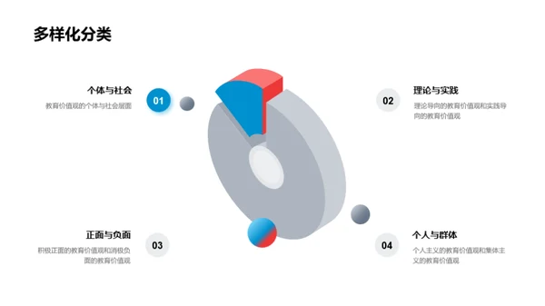 解析教育价值观