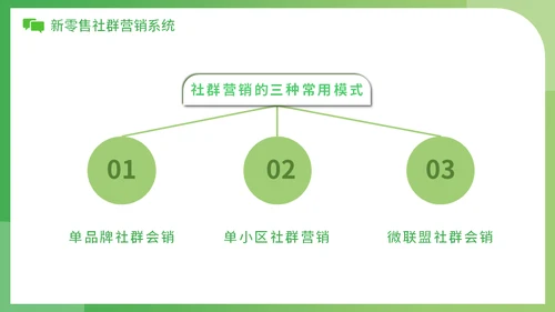 新零售时代微信社群营销方案社区团购通用PPT模板