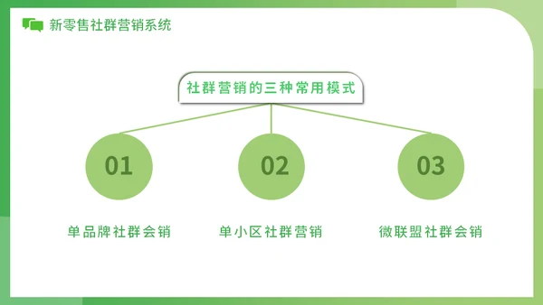新零售时代微信社群营销方案社区团购通用PPT模板