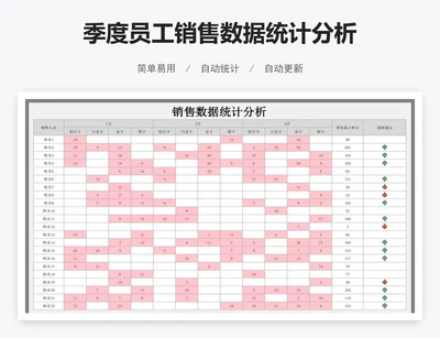 季度员工销售数据统计分析
