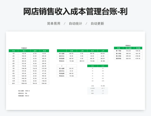 网店销售收入成本管理台账-利润分析