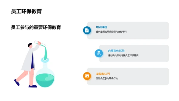 绿色行动：汽车公司的环保之路