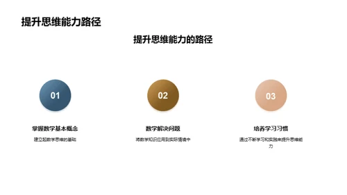 数学思维的搭建之路