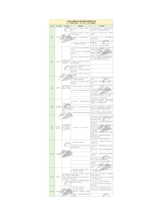 落实单元语文要素，这样做--以三年级语文上册第二单元为例.docx