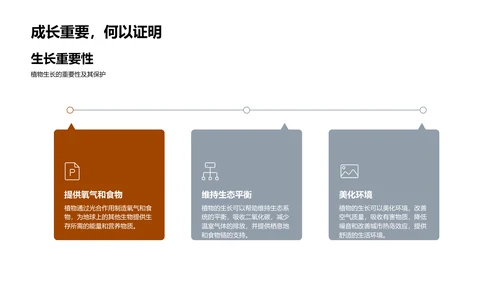 植物生长实操教学PPT模板