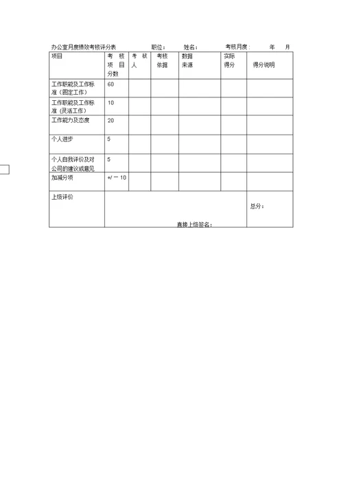 办公室的绩效考核制度