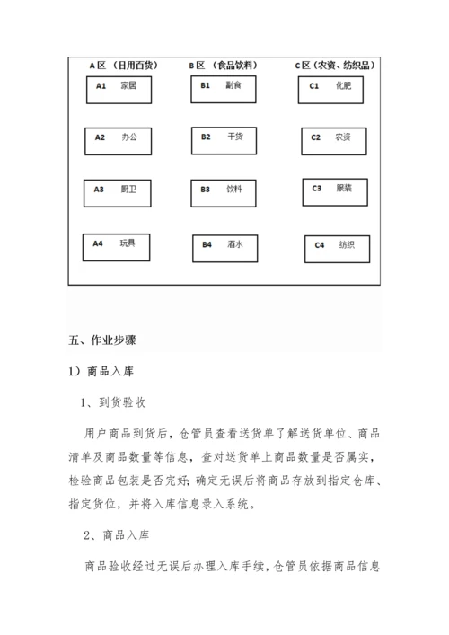 仓配一体合作专业方案.docx