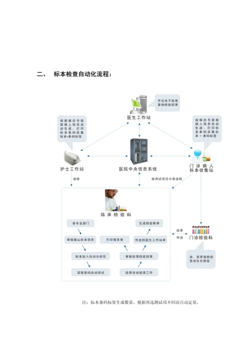 LIS详细重点技术专题方案.docx