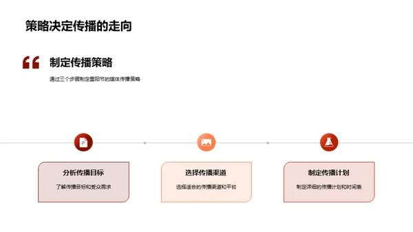 传播重阳节的新策略