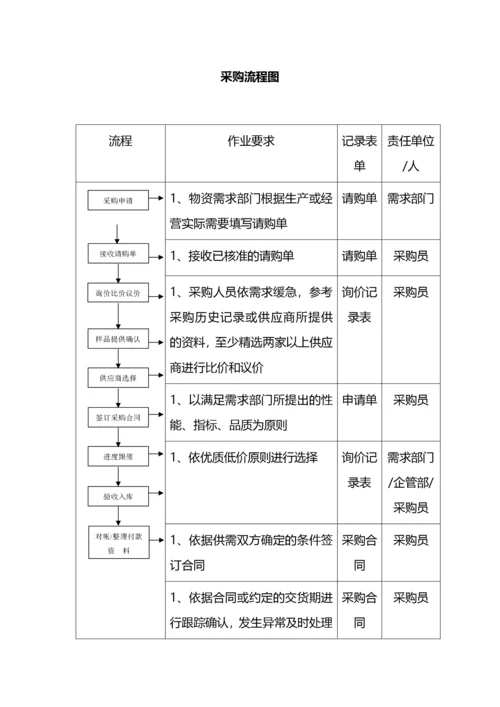 00-【通用】-07-采购中小企业采购管理制度.docx