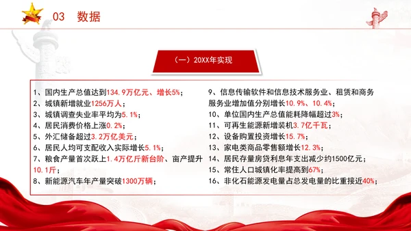 2025年全国两会精神内容和79个信号ppt