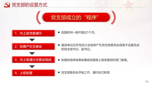 党的支部工作条例解读PPT课件